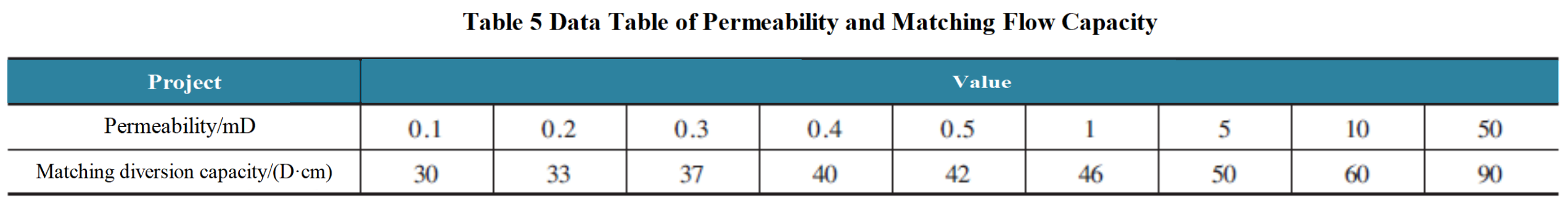 Table 5.png Table 5.png